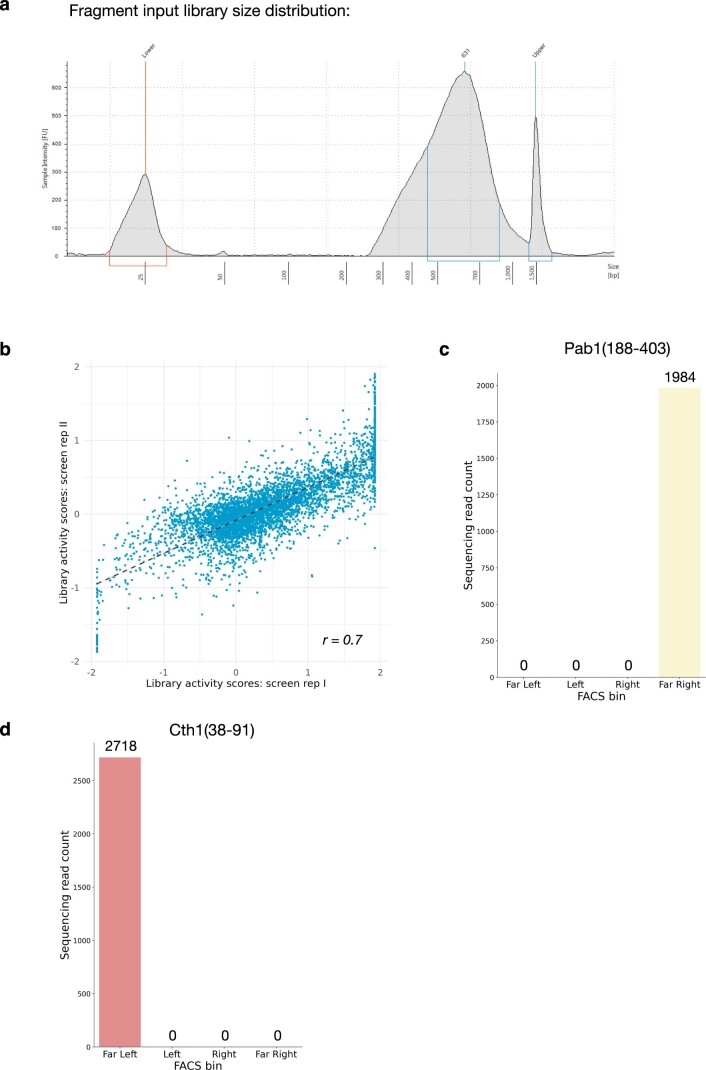 Extended Data Fig. 2