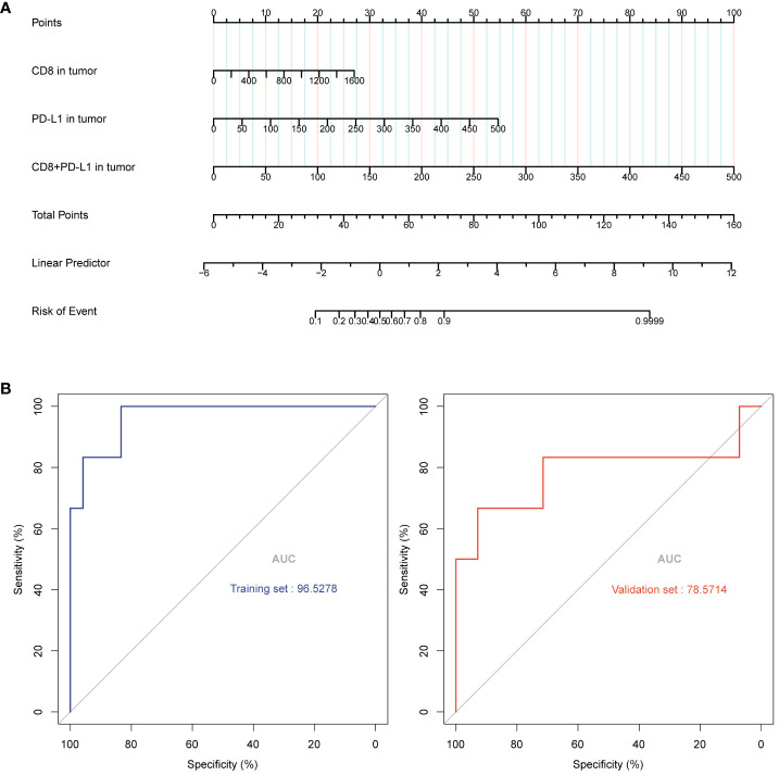 Figure 6