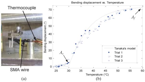 Fig. 9