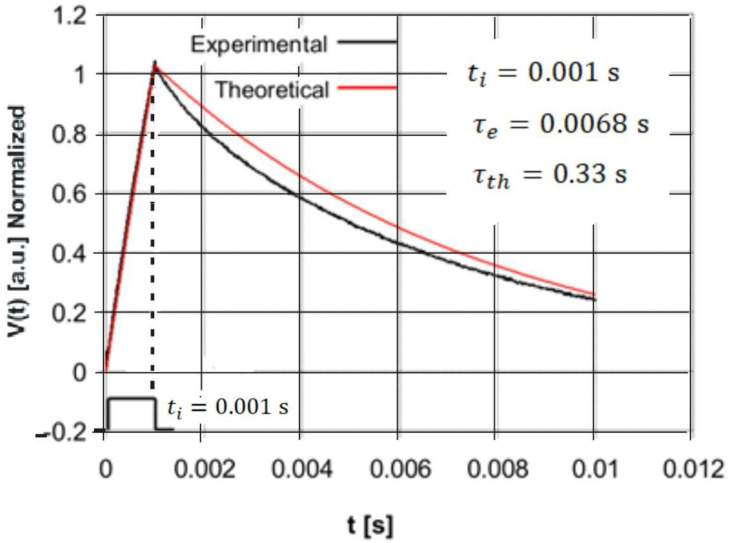 Figure 8