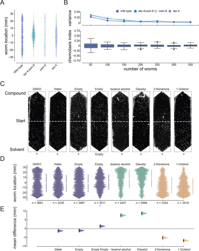 Figure 2: