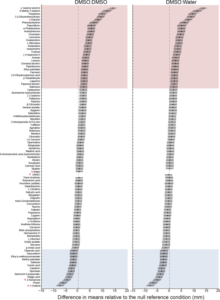 Figure 5: