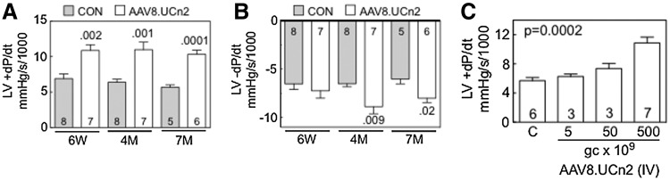 FIG. 2.