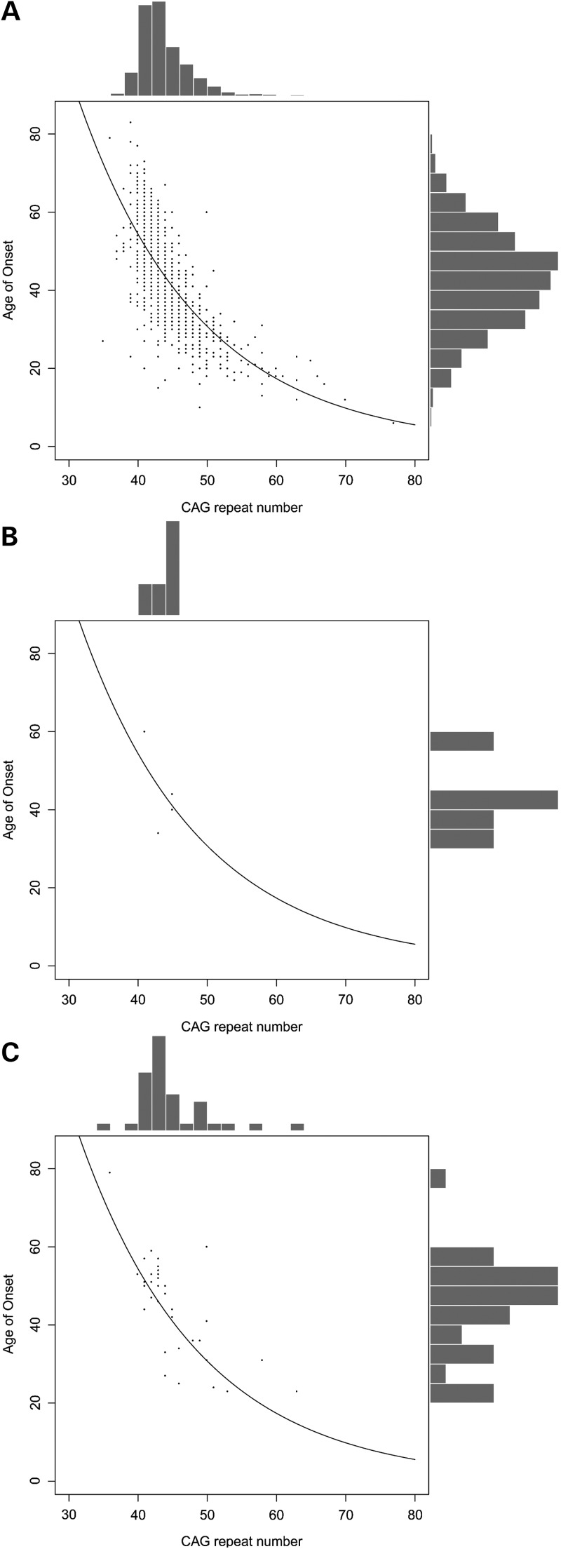 Figure 2.