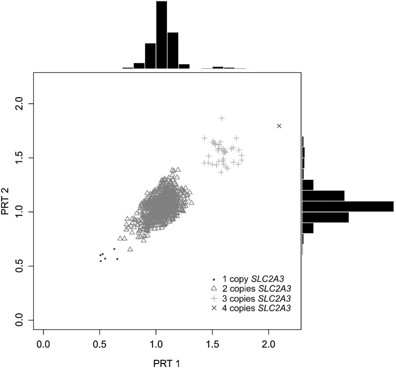 Figure 1.