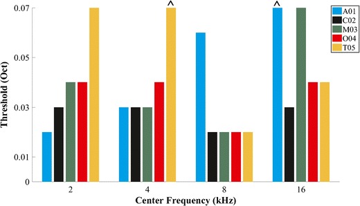 Fig. 6