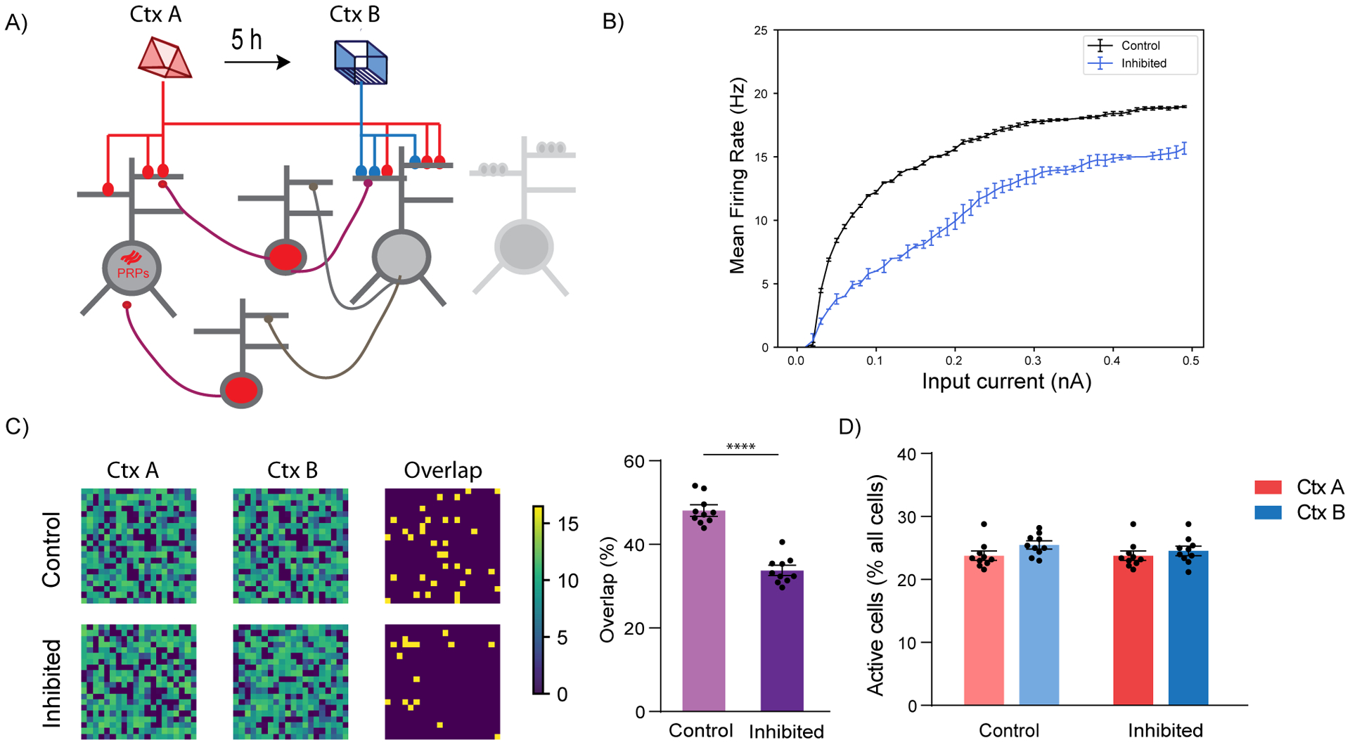 Figure 5: