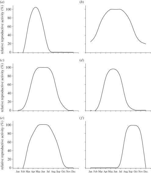 Figure 1.