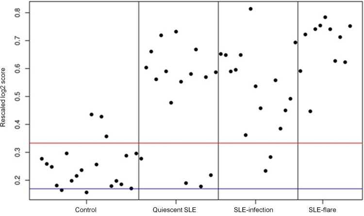 Figure 3