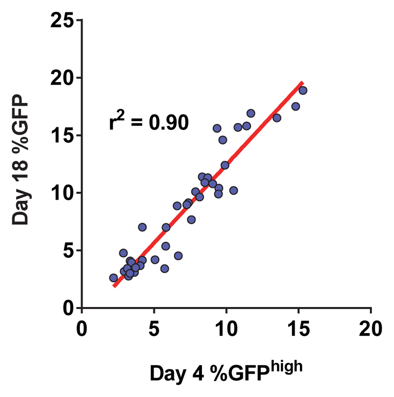 Extended Data Figure 3