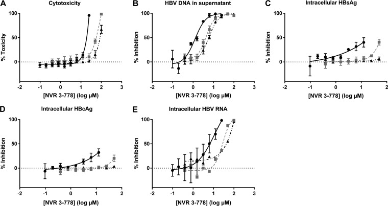 FIG 4