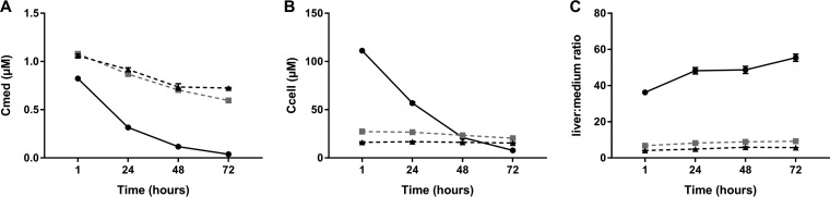 FIG 5