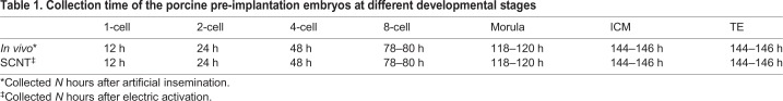 graphic file with name biolopen-8-039917-i1.jpg