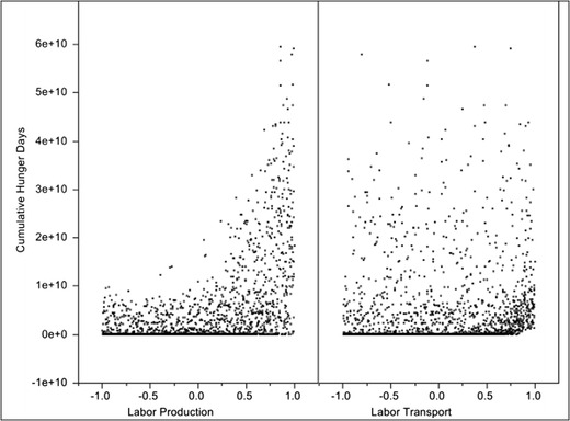 Fig. 9