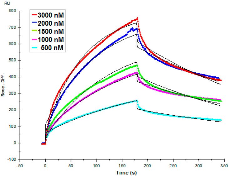 Figure 6.