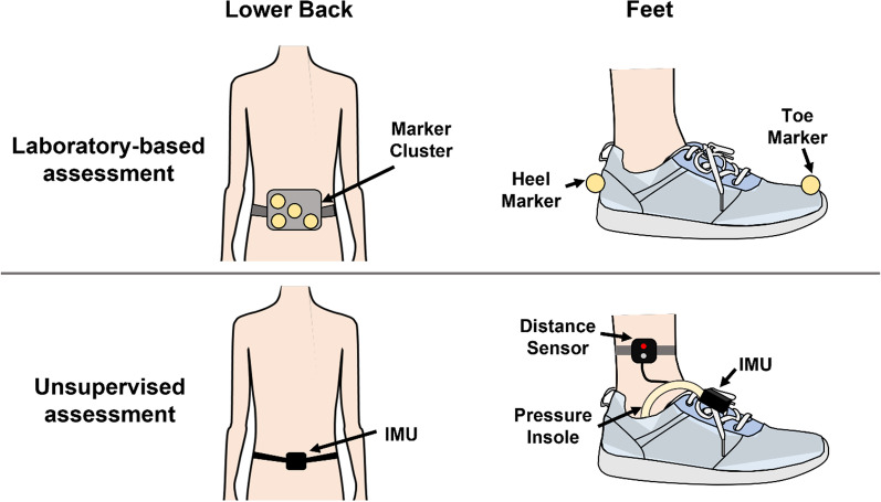 Fig. 2