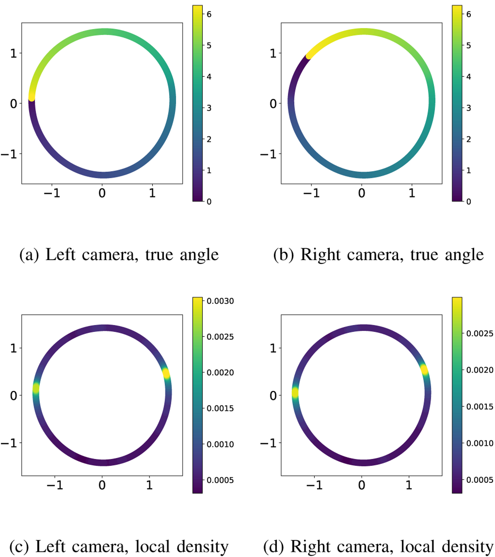 Fig. 7: