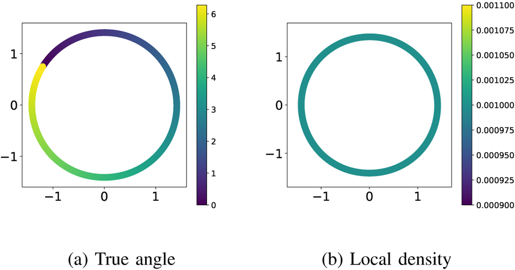 Fig. 9: