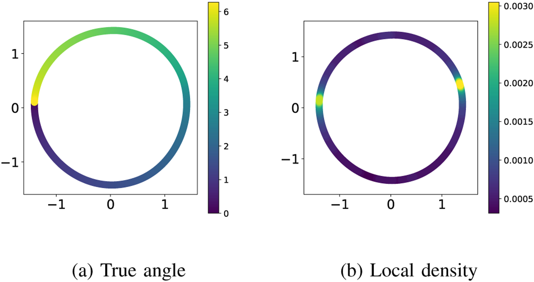 Fig. 2: