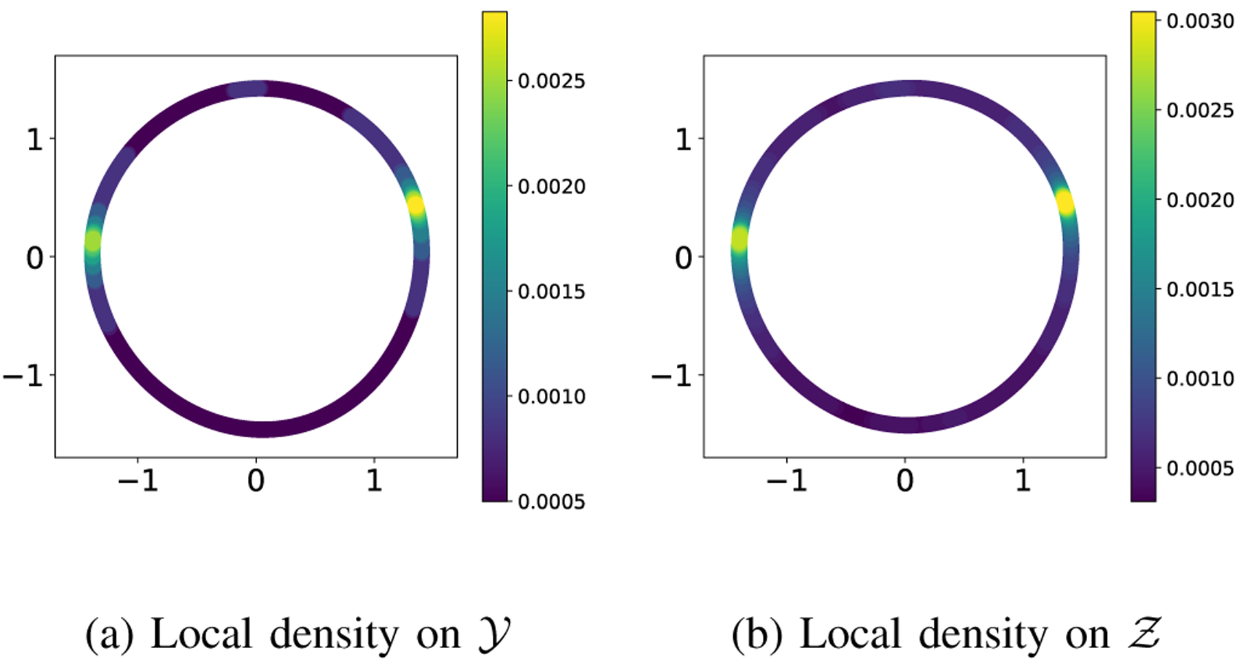 Fig. 5: