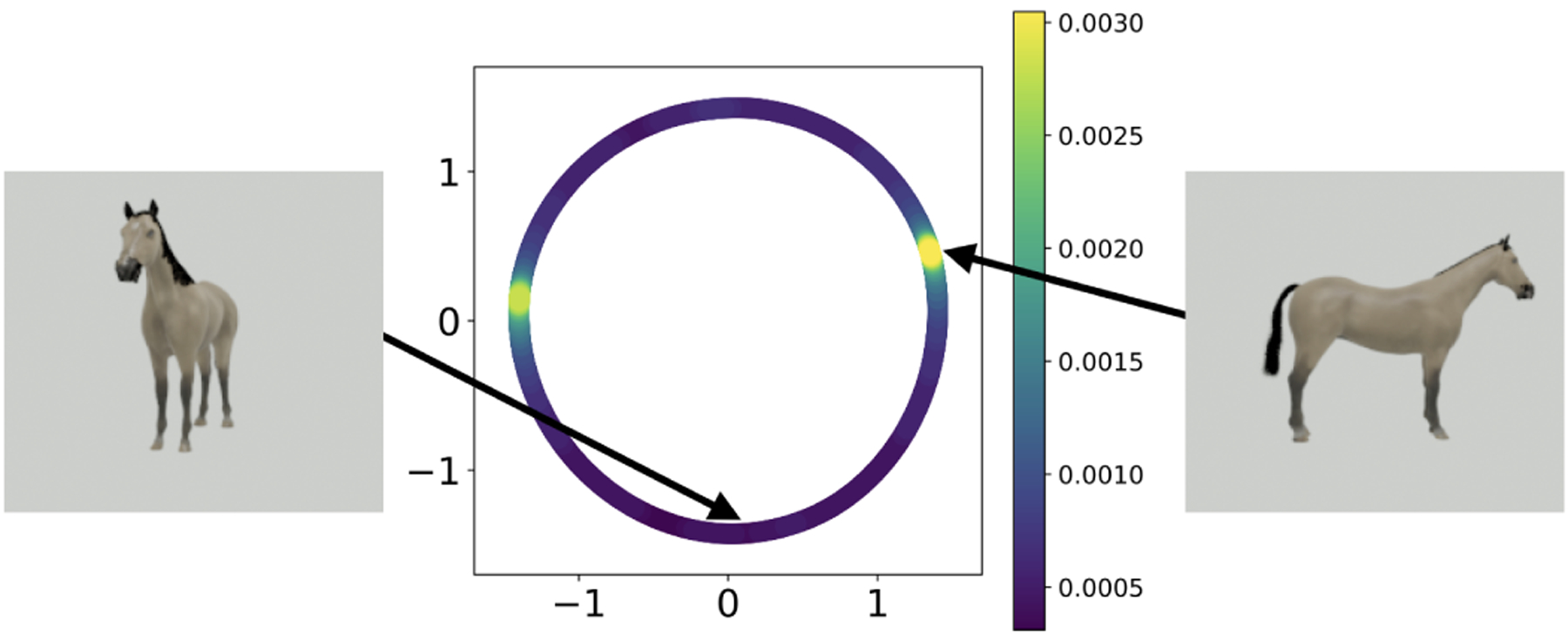 Fig. 3: