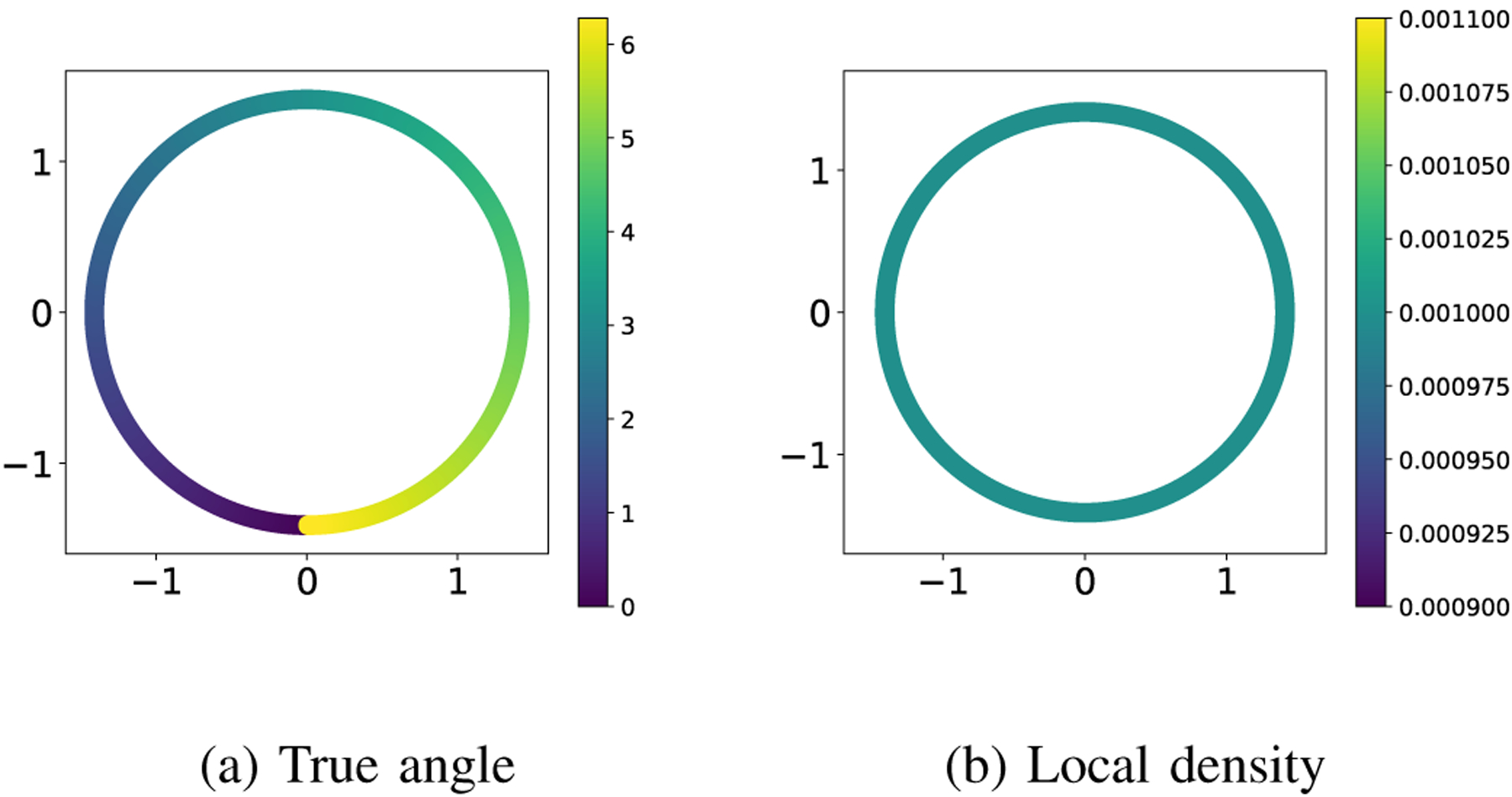 Fig. 4: