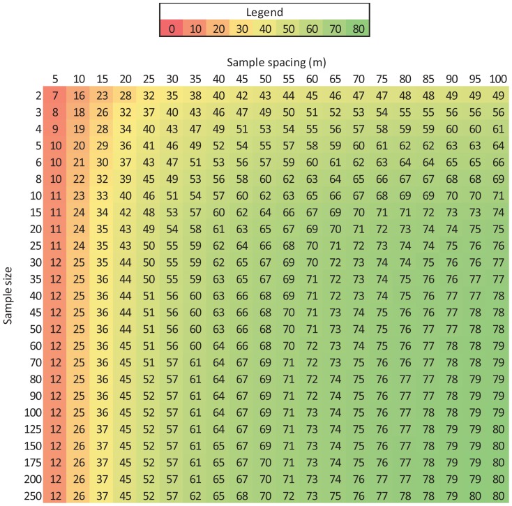 Figure 14