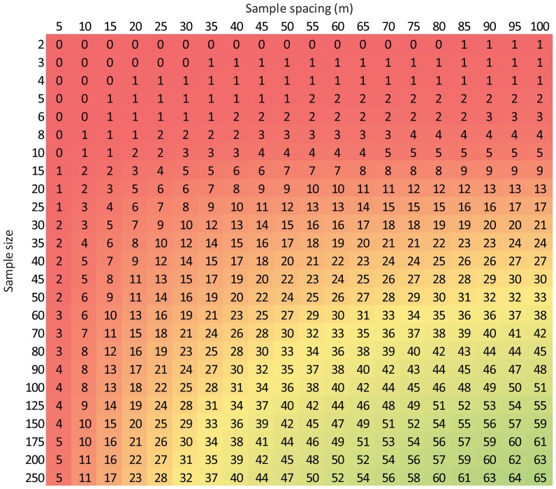 Figure 16