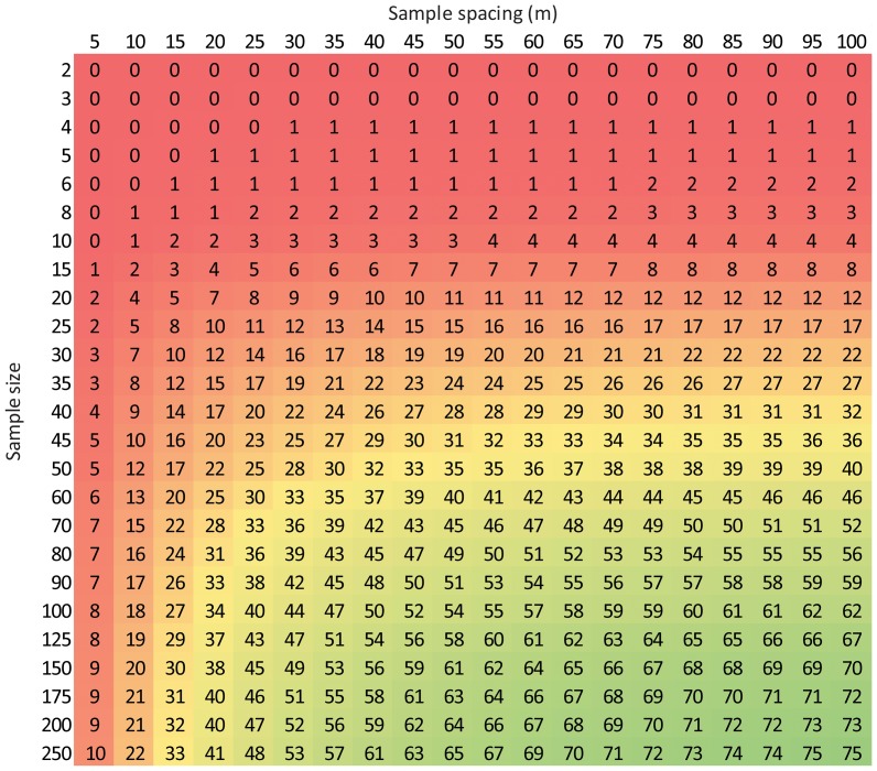 Figure 15