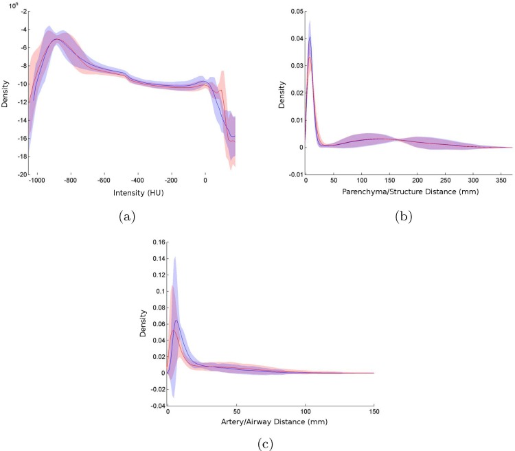 Fig 10