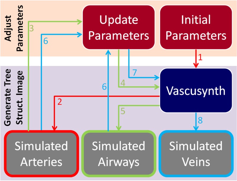 Fig 2