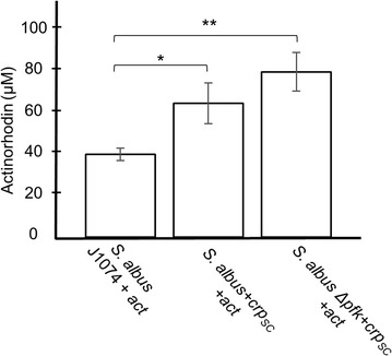 Fig. 6