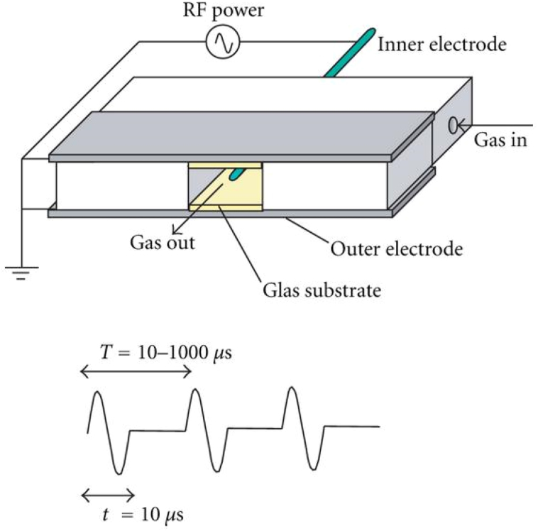 Figure 11