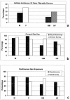 Figure 17: