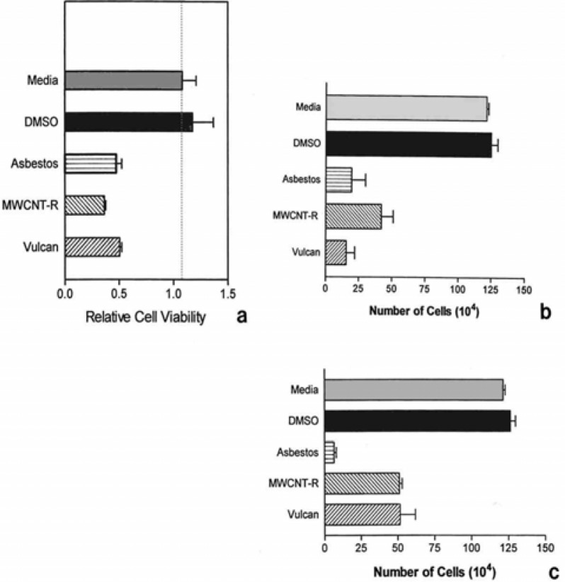 Figure 15: