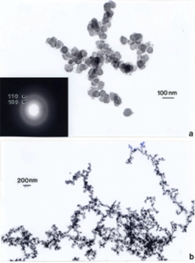 Figure 12: