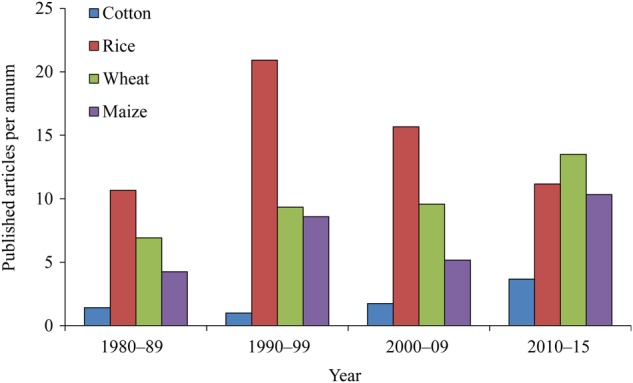 Figure 1.