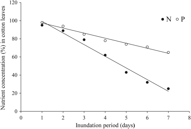 Figure 4.