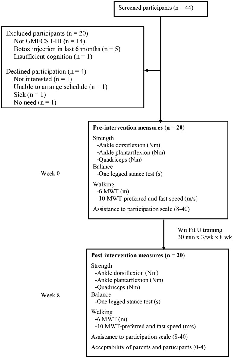 Figure 1