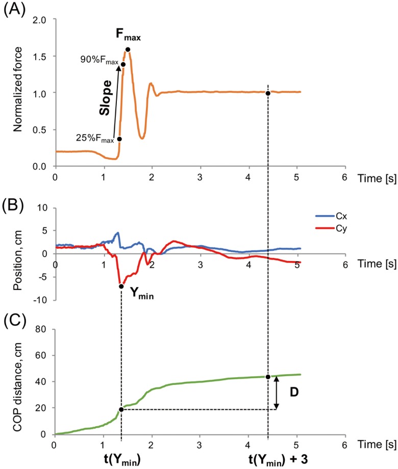 Fig 2