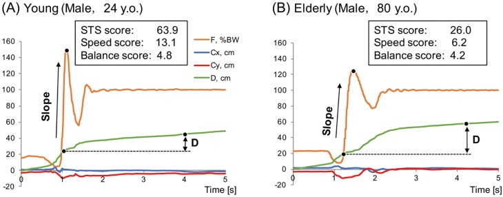 Fig 3