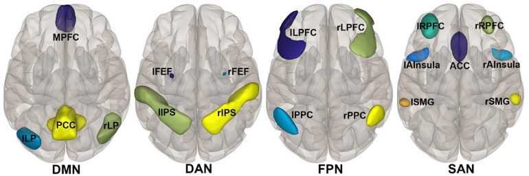 FIGURE 3