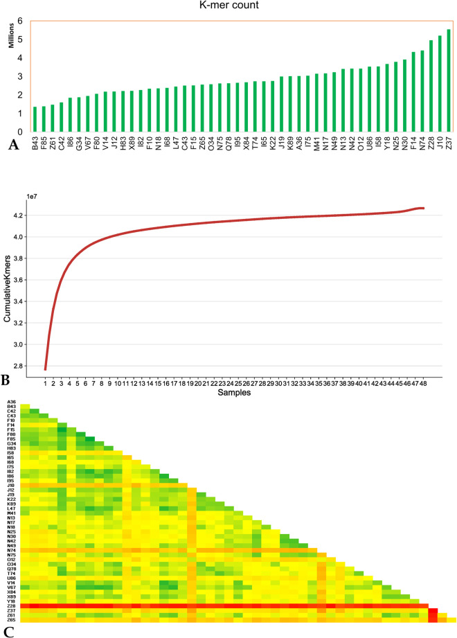 Fig 1