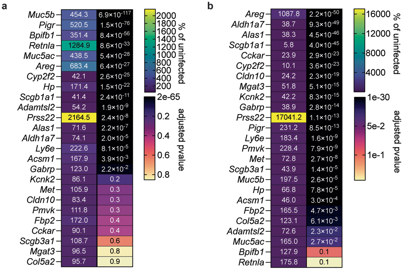 Extended Data Fig. 5 |