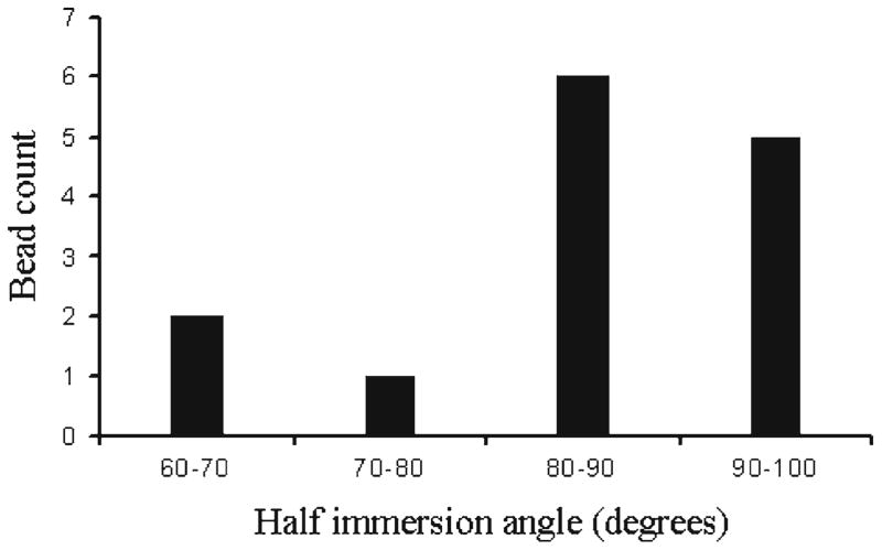 Fig. 8