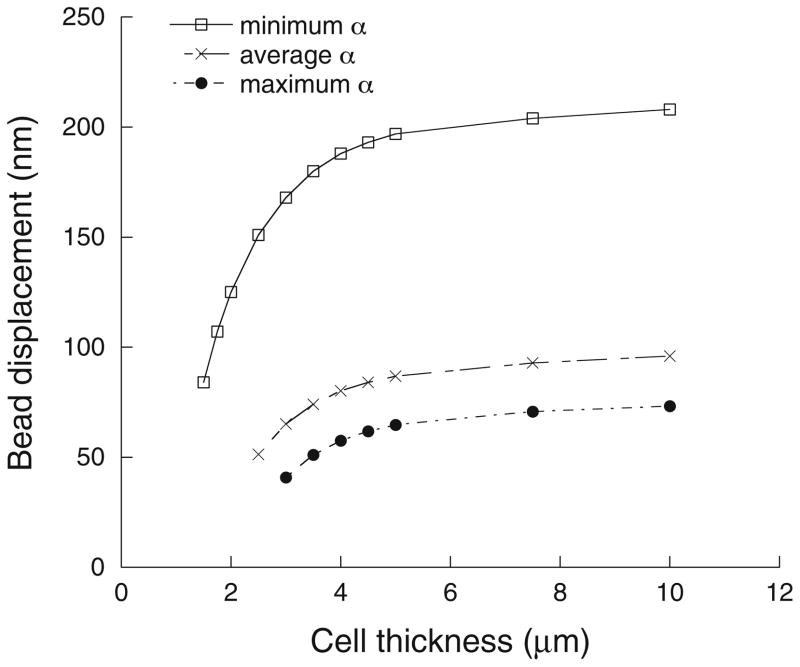 Fig. 9