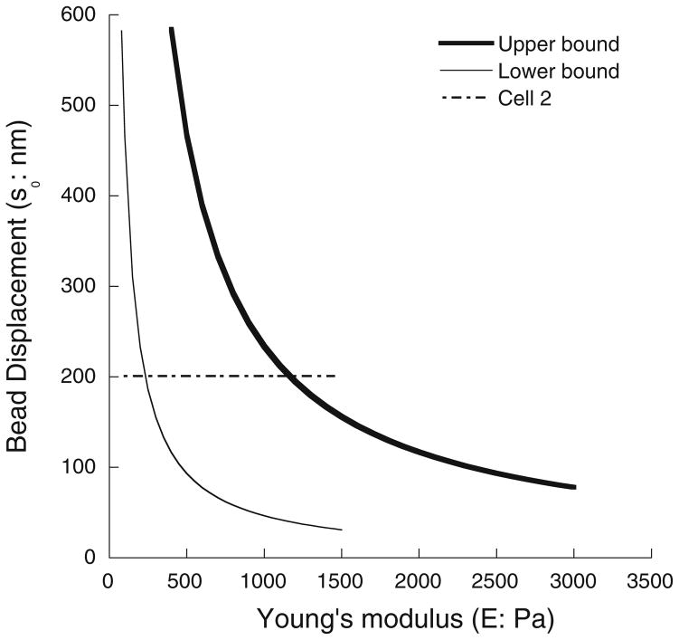 Fig. 10