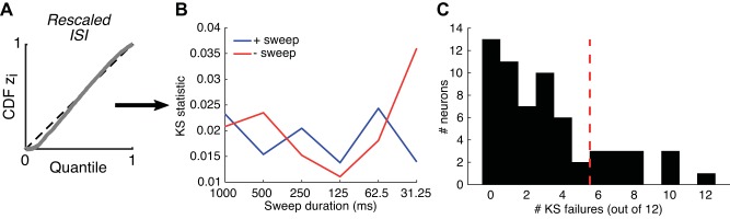 Fig. A1.