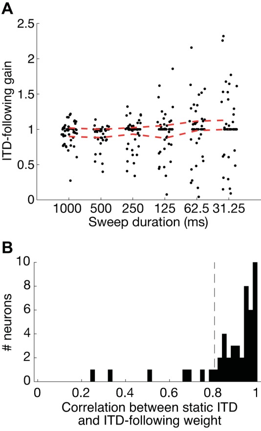 Fig. 9.