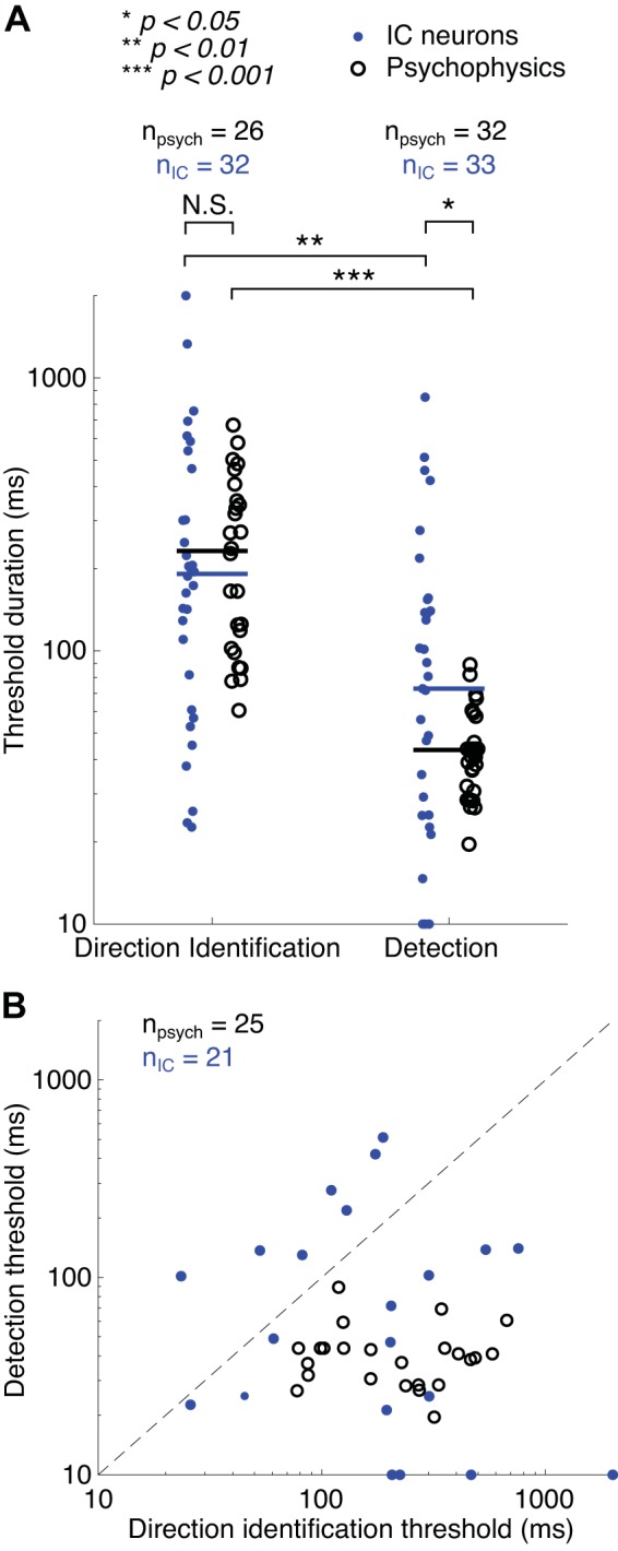 Fig. 12.